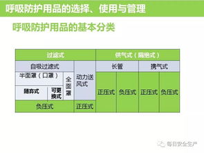 如何正确选用劳动防护用品 保障安全，守护健康