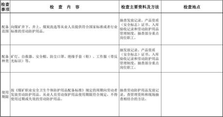 表16劳动防护检查表 使用指南与免费文档下载