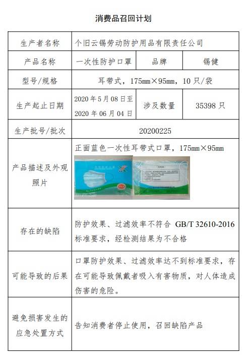 个旧云锡劳动防护用品有限责任公司主动召回部分一次性防护口罩，