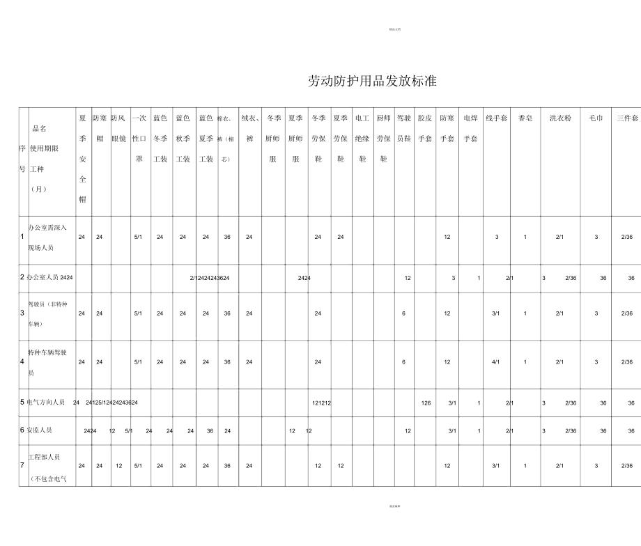 电厂劳保用品发放标准 保障安全，规范管理